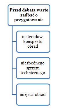 jak przygotować się do dyskusji